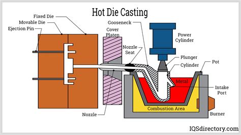 what is zinc die cast